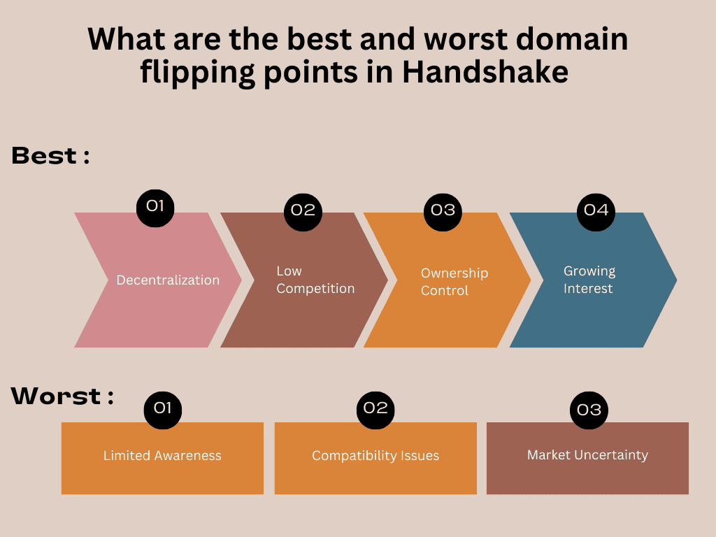 best and worst domain flipping points in Handshake