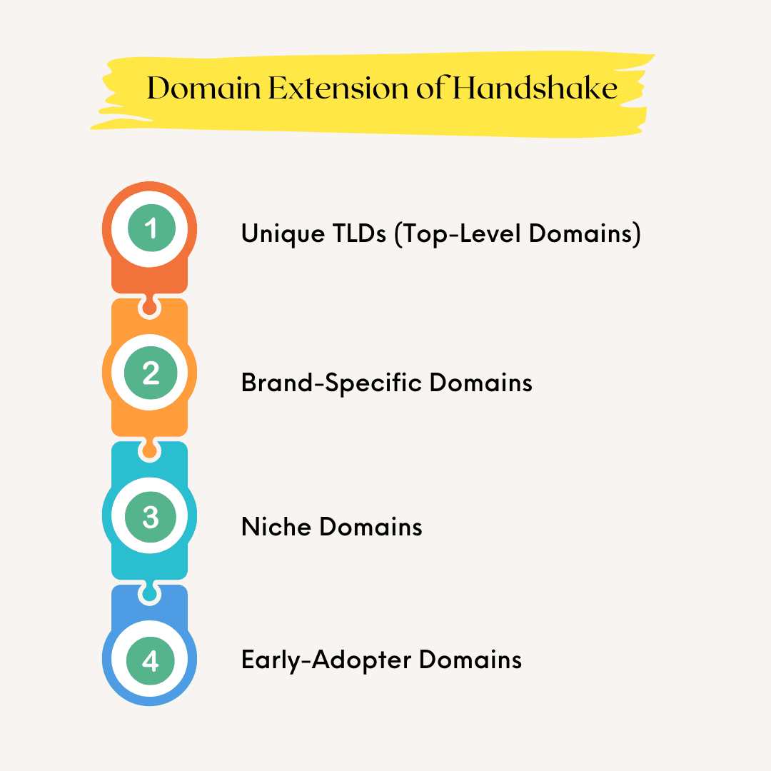 Domain extension of Handshake