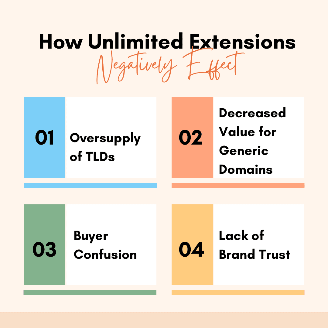 How Unlimited extensions are negatively effect