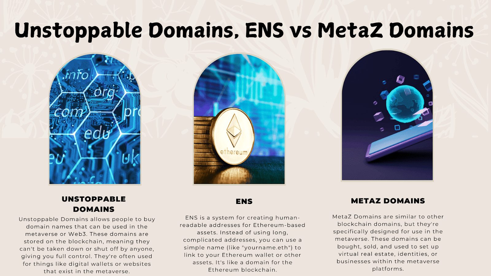 Unstoppable Domains, ENS vs MetaZ Domains: A Comprehensive Comparison