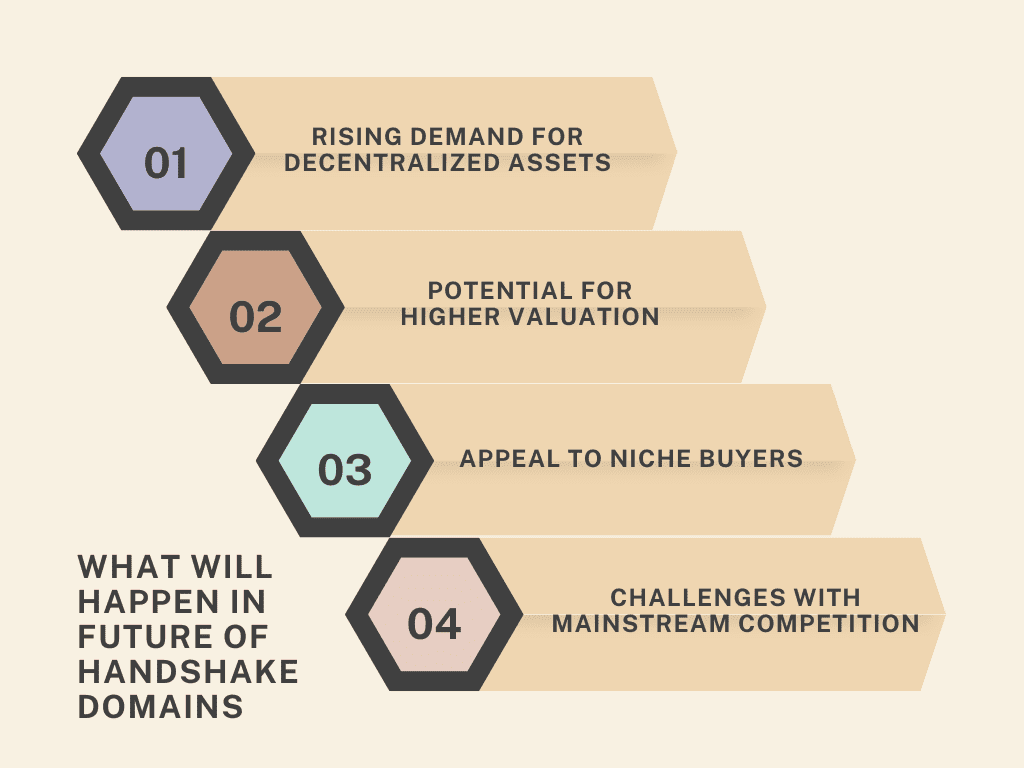 What will happen in future of Handshake domains